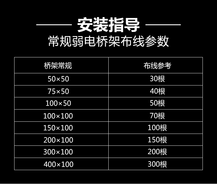 不銹鋼線槽、橋架